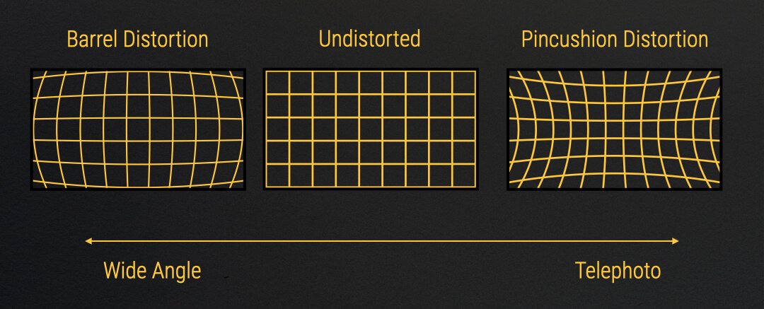 Diagram comparing barrel, undistorted and pincushion lens distortion grids from wide angle to telephoto